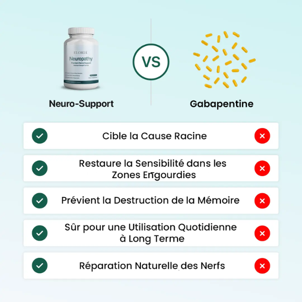 Eloria Nerve Support