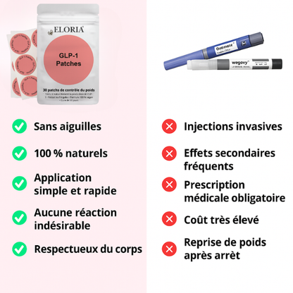 Eloria™ GLP-1 Patch I Perte de poids naturelle