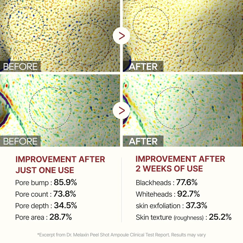 Dr. Melaxin – Peel Shot™